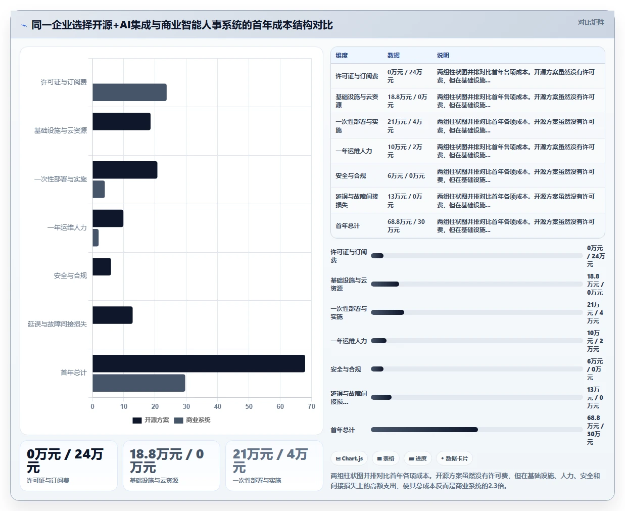 开源HR系统集成AI模块与商业智能人事系统选哪个