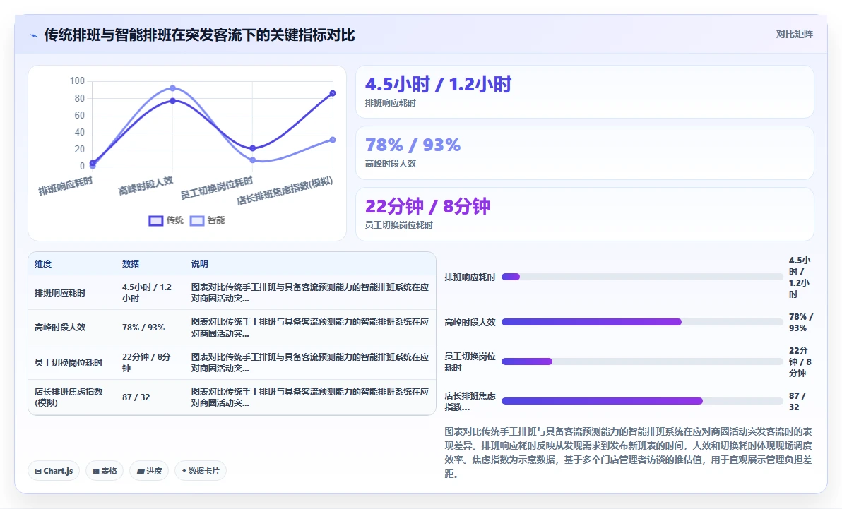 AI人事系统不同厂商在餐饮连锁行业的解决方案比较