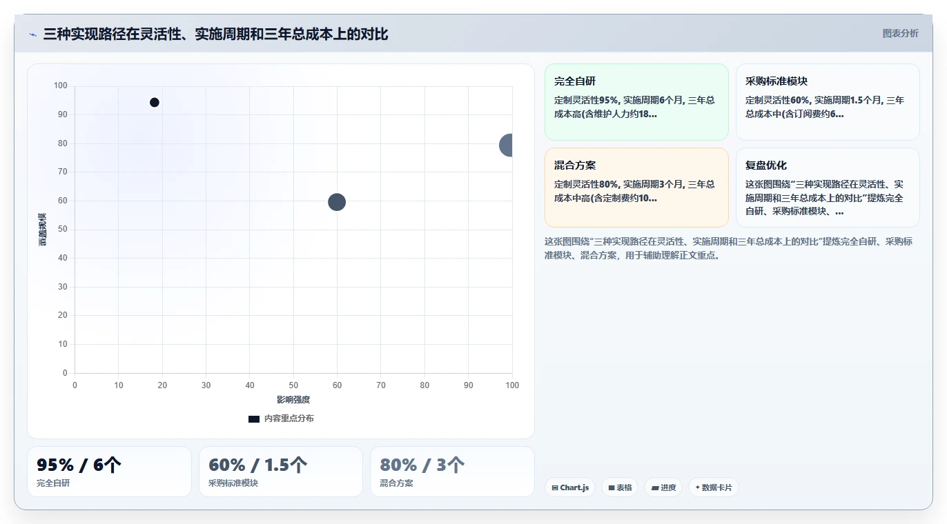 AI人事系统对接财务系统实现薪酬凭证自动生成