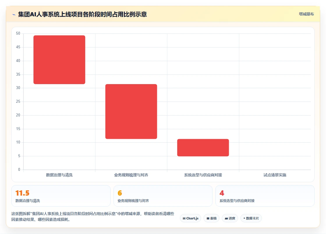 AI人事系统在集团公司的具体操作指南