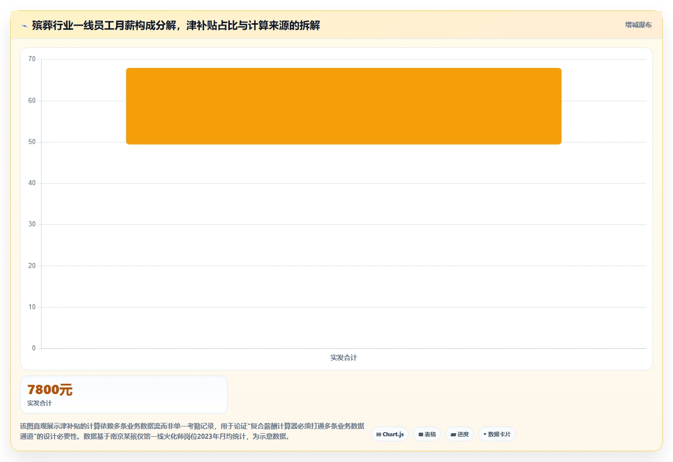 殡葬服务特殊行业数字化人事系统设计要点