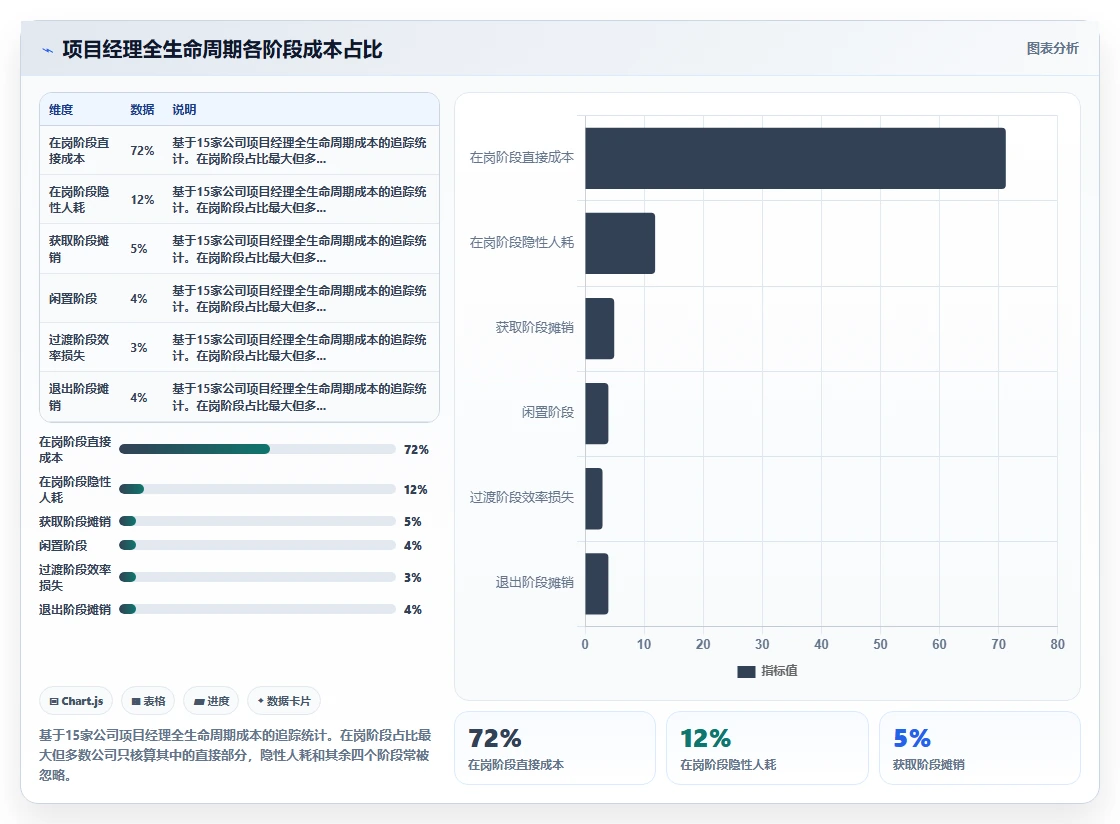 家装公司数字化人事系统项目经理人工成本核算