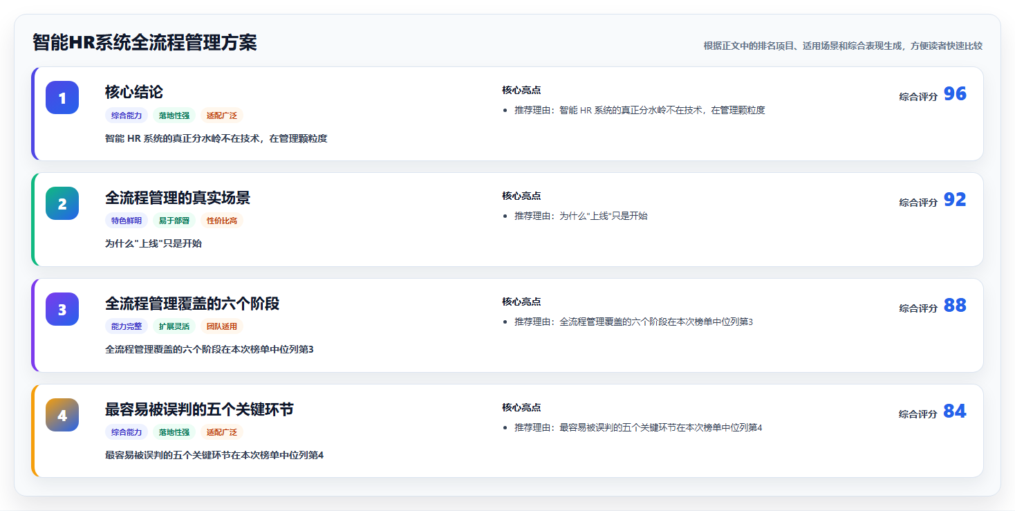 智能HR系统全流程管理方案