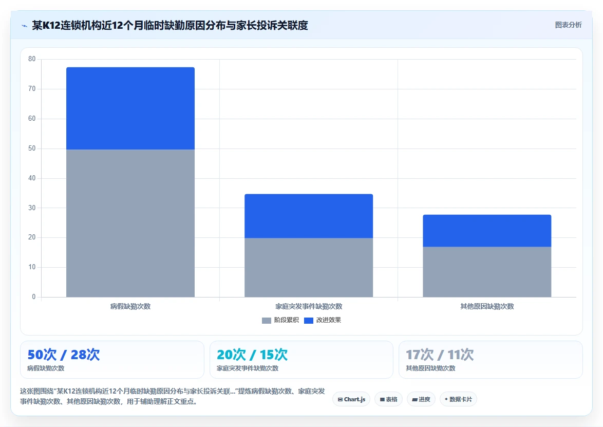 如何用AI人事系统解决教育行业的临时缺勤难处理问题