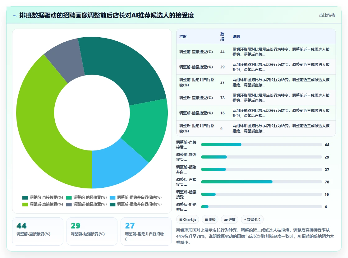 AI招聘专员如何适应服务业需求