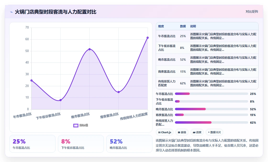 人事系统在火锅门店的实践经验