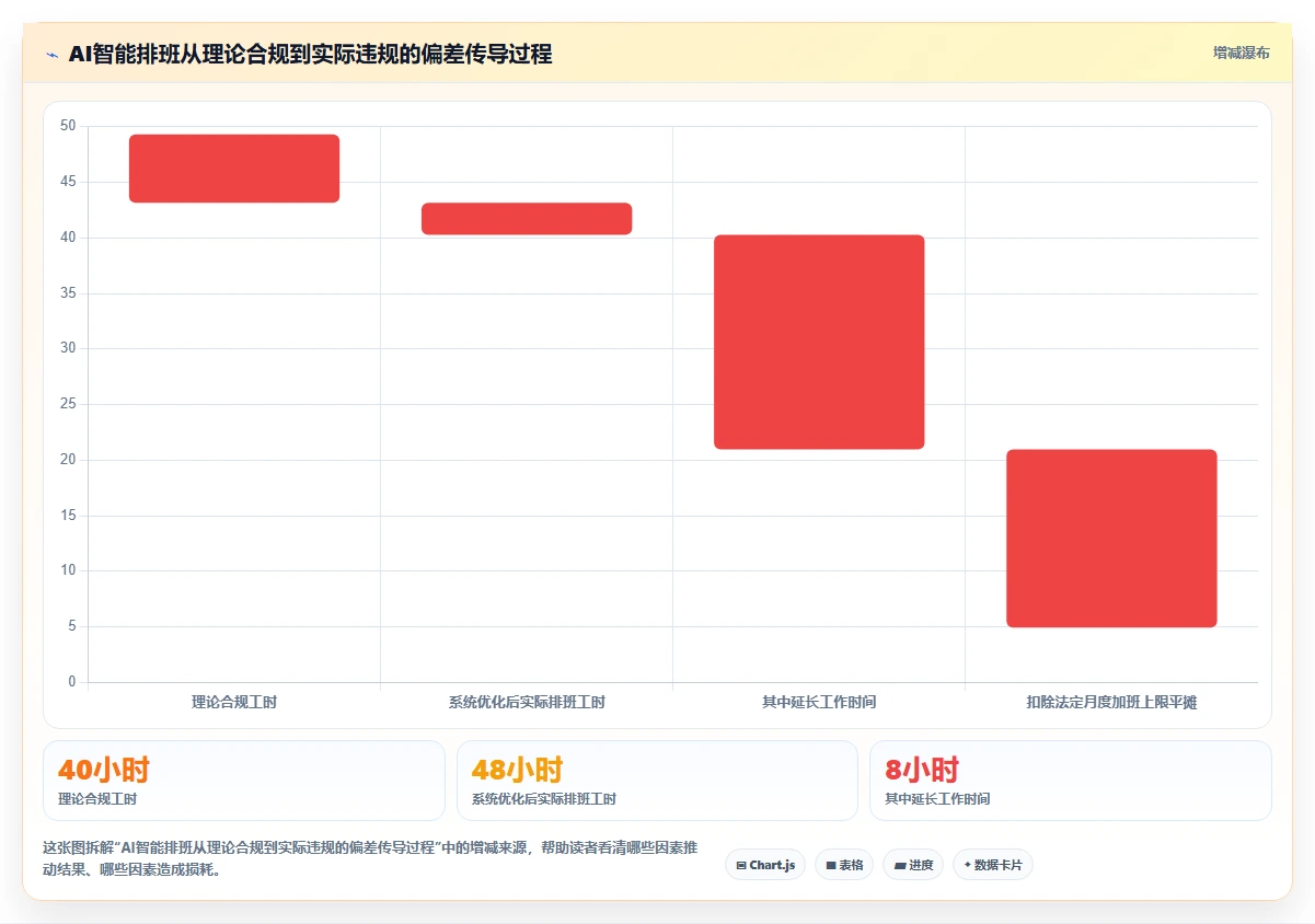 AI人事系统在多门店企业的合规性考虑