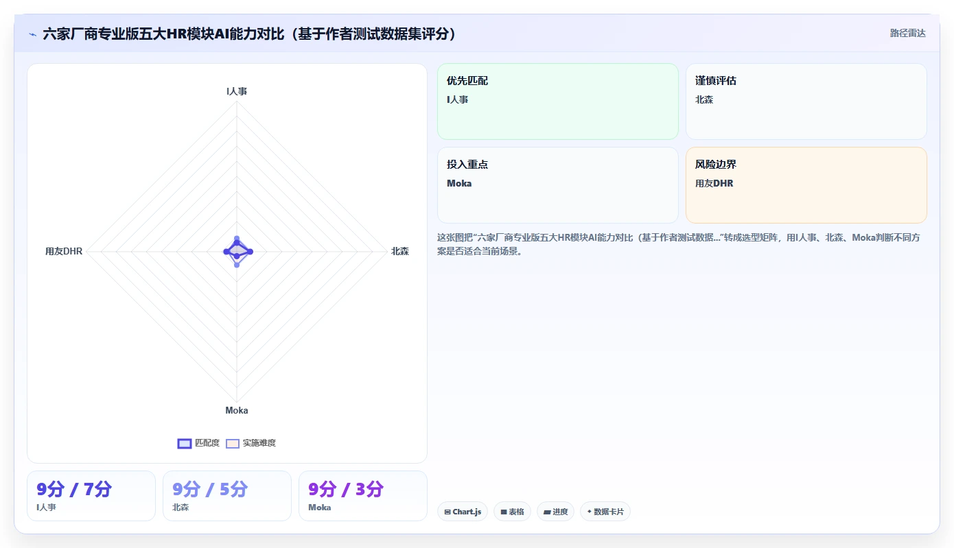 AI人资系统版本对比