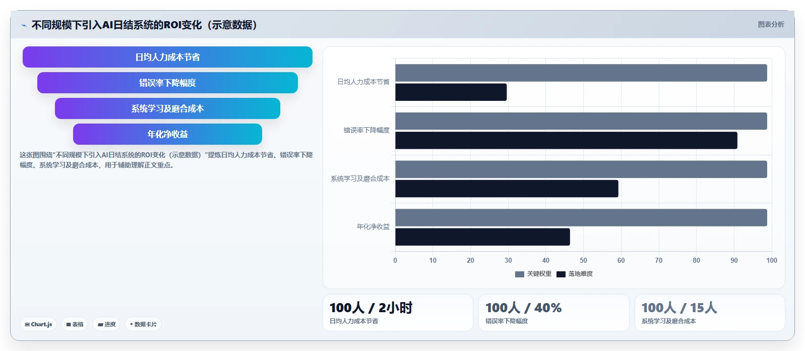 灵活就业者日结工资在AI人事系统中的自动化发放