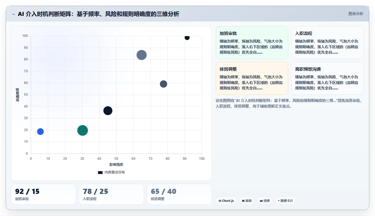 AI人事系统与企业微信深度集成操作指南