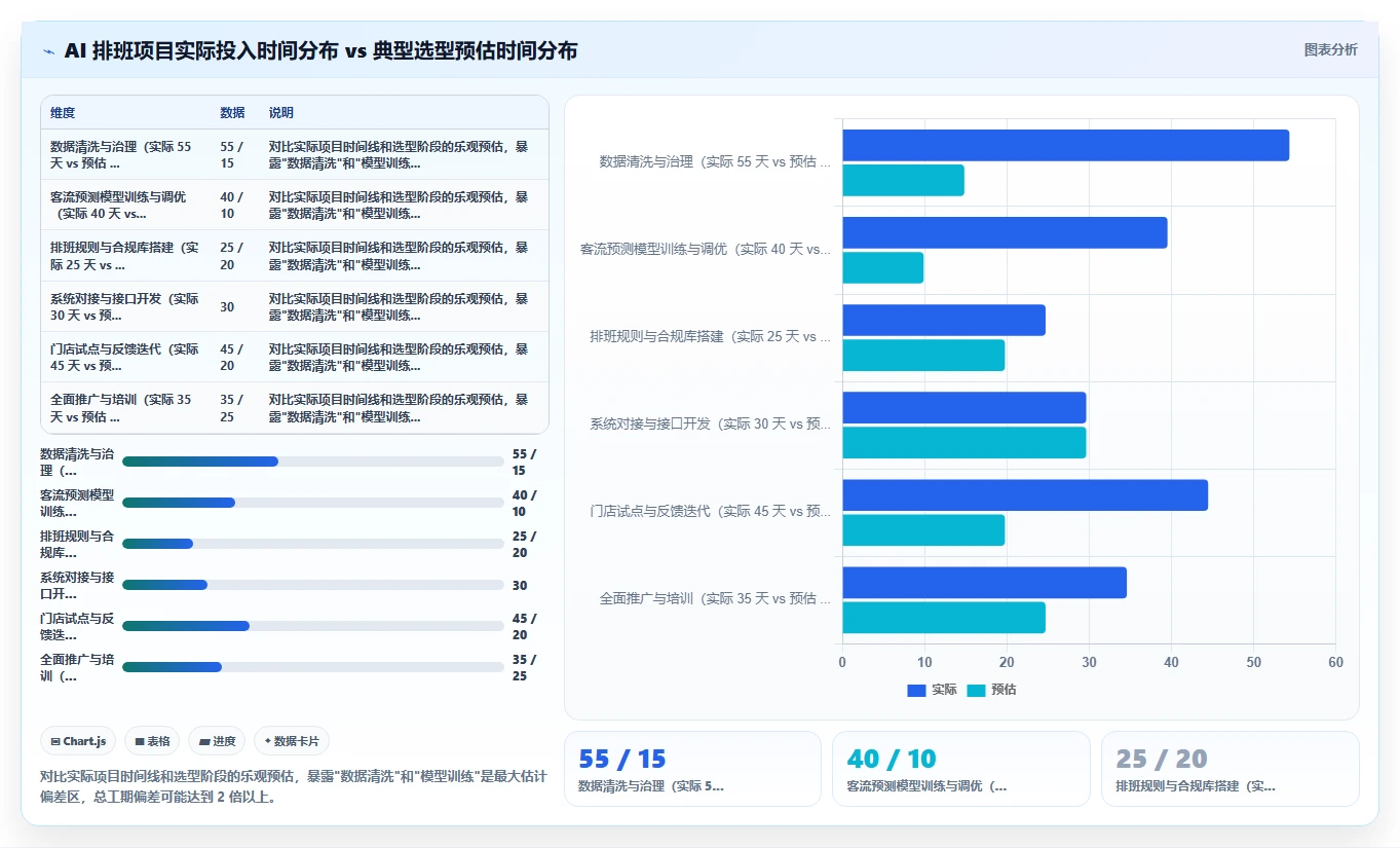 新零售企业用AI人事系统优化兼职排班案例