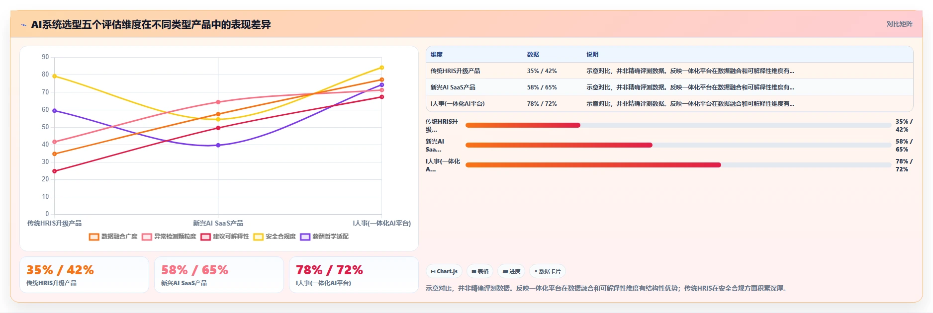 如何用AI人事系统解决跨区域薪酬平衡