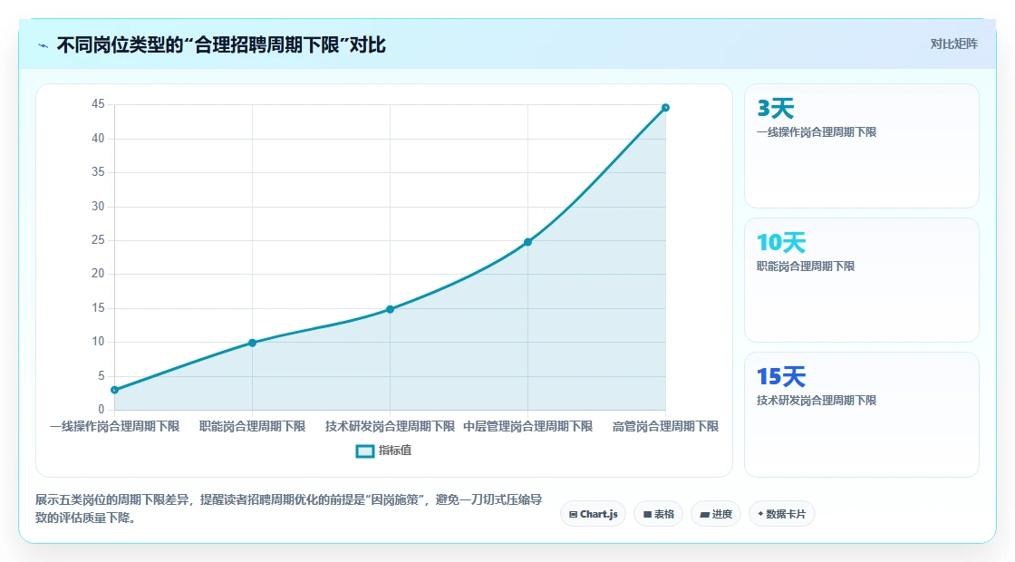智能HR系统优化企业招聘周期过长的方案