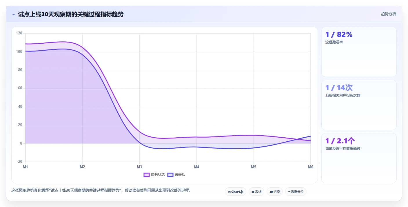 高科技企业企业如何实施AI人事系统招聘流程自动化