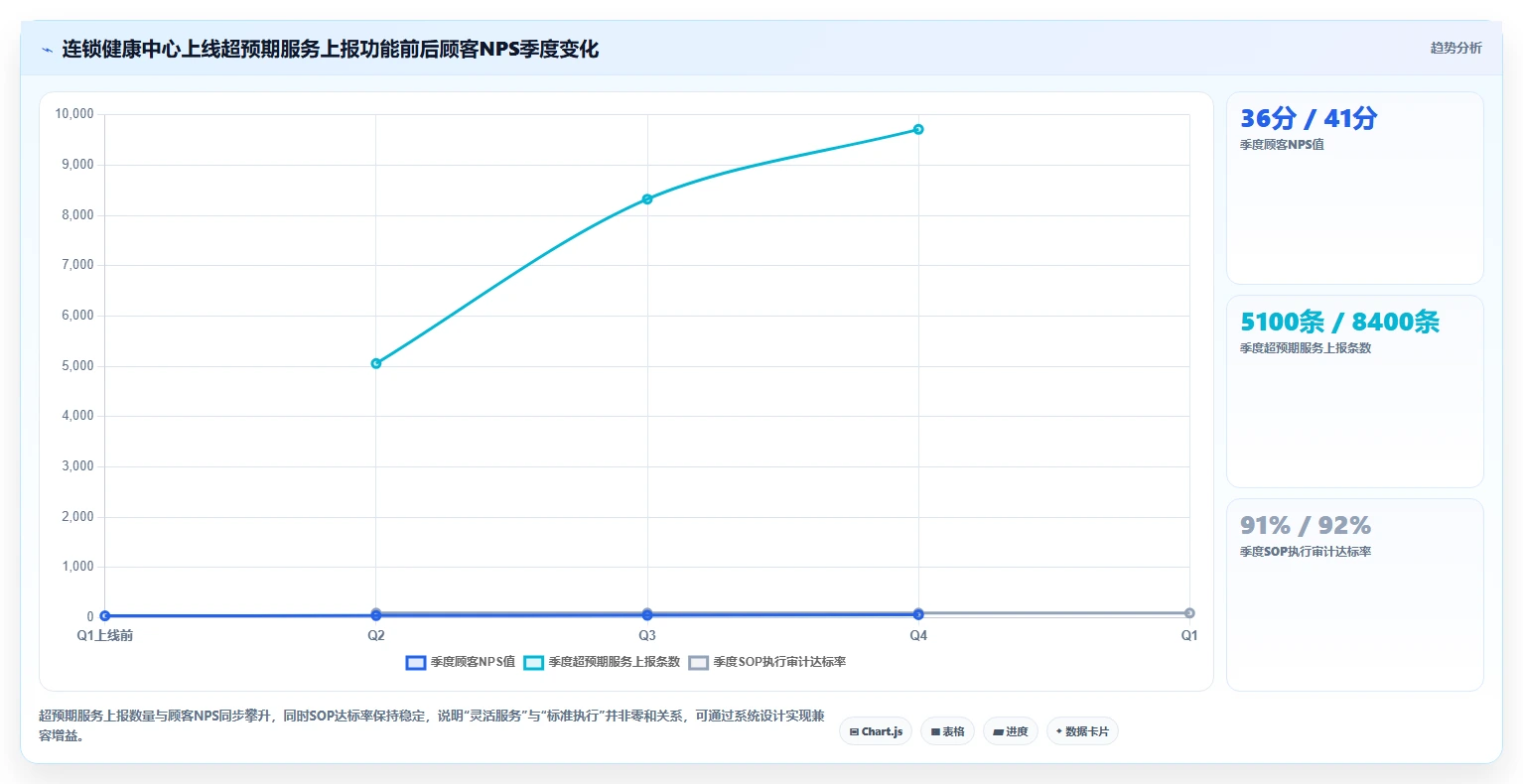 如何通过数字化人事系统实现文化价值观落地