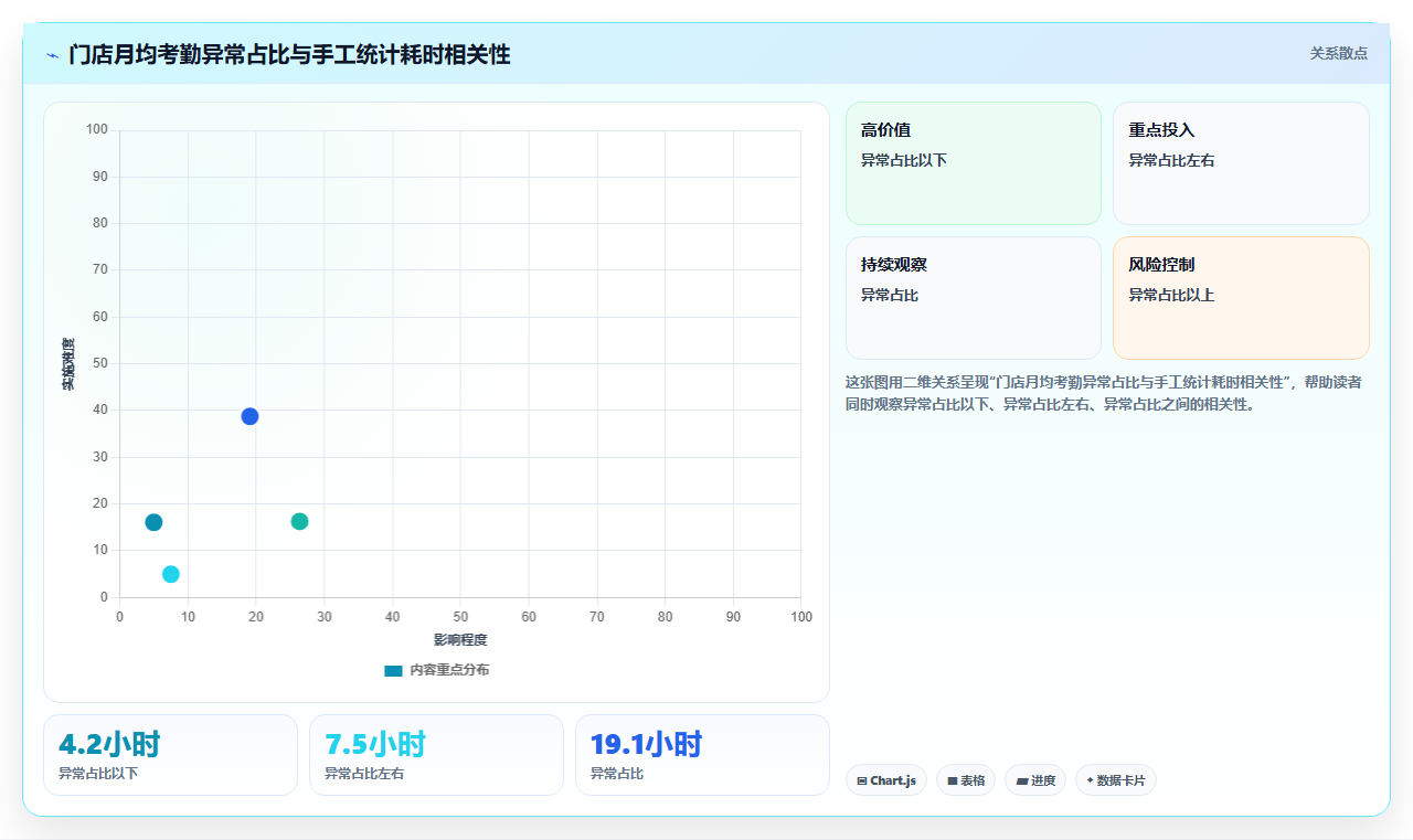 AI人事系统如何简化门店考勤统计
