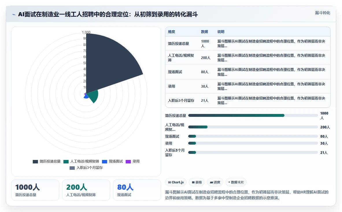 AI人事系统如何助力制造业数字化转型