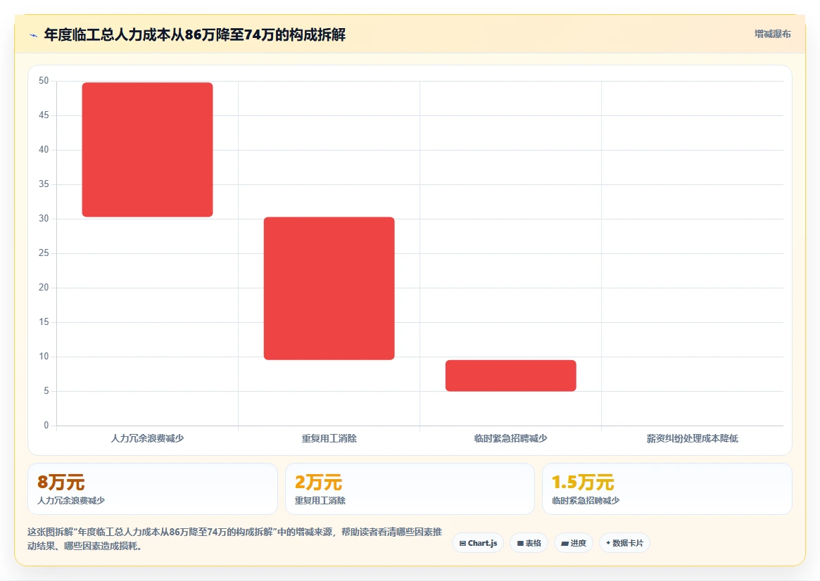 景区运营公司AI人事系统旺季临工招聘与排班
