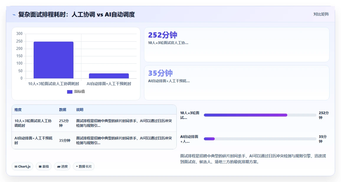 AI人资系统招聘流程自动化有哪些优势