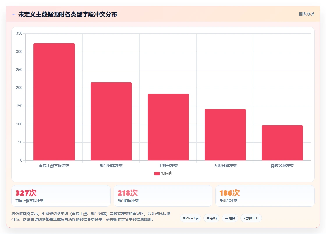 AI人事系统与钉钉集成有哪些坑
