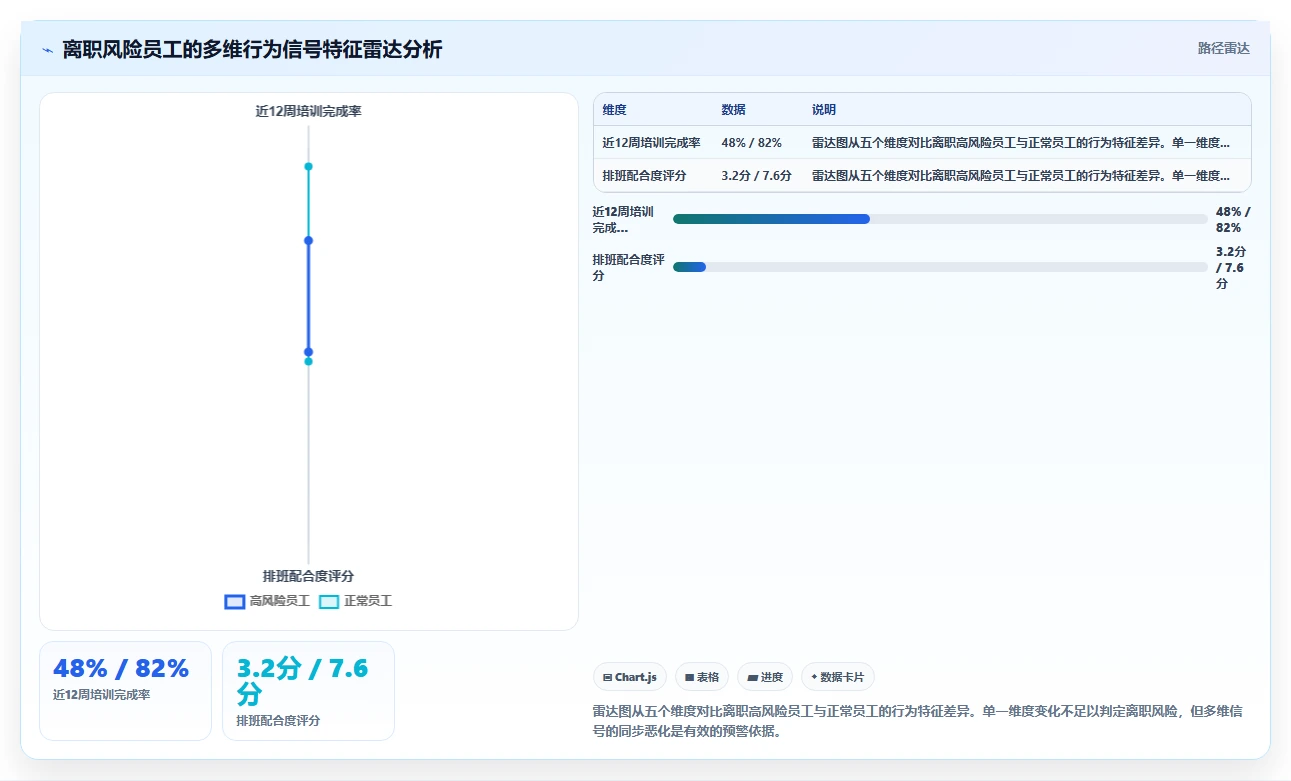 AI人事系统如何优化服务业业务流程