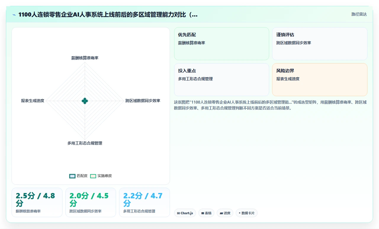 AI人事系统价格一览表