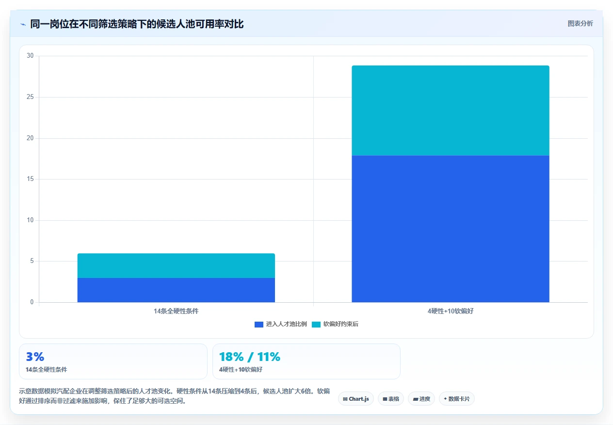 制造业AI人事系统招聘流程自动化的最佳实践