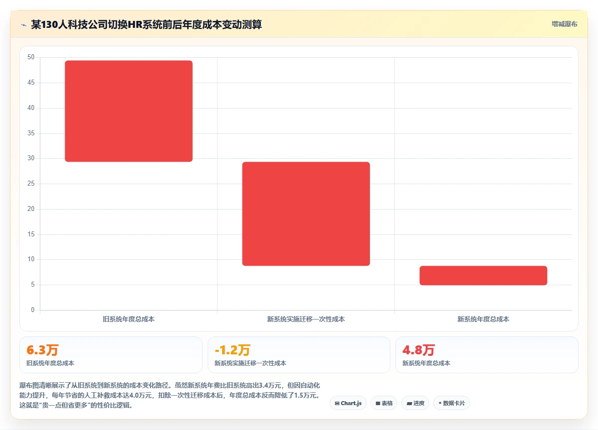 科技型中小企业智能HR系统性价比排行