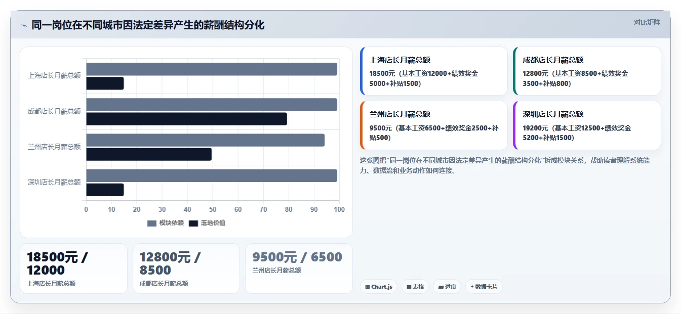 AI人事系统如何实现多套薪酬体系并行管理