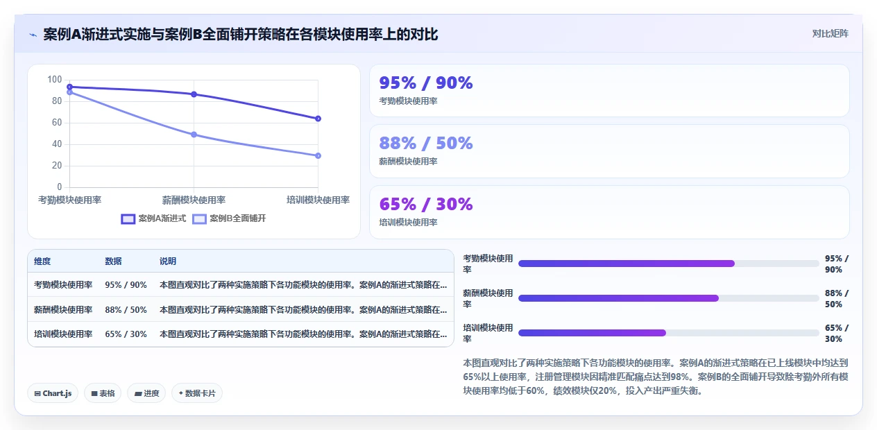 AI人事系统在建筑设计院等技术型企业的应用障碍