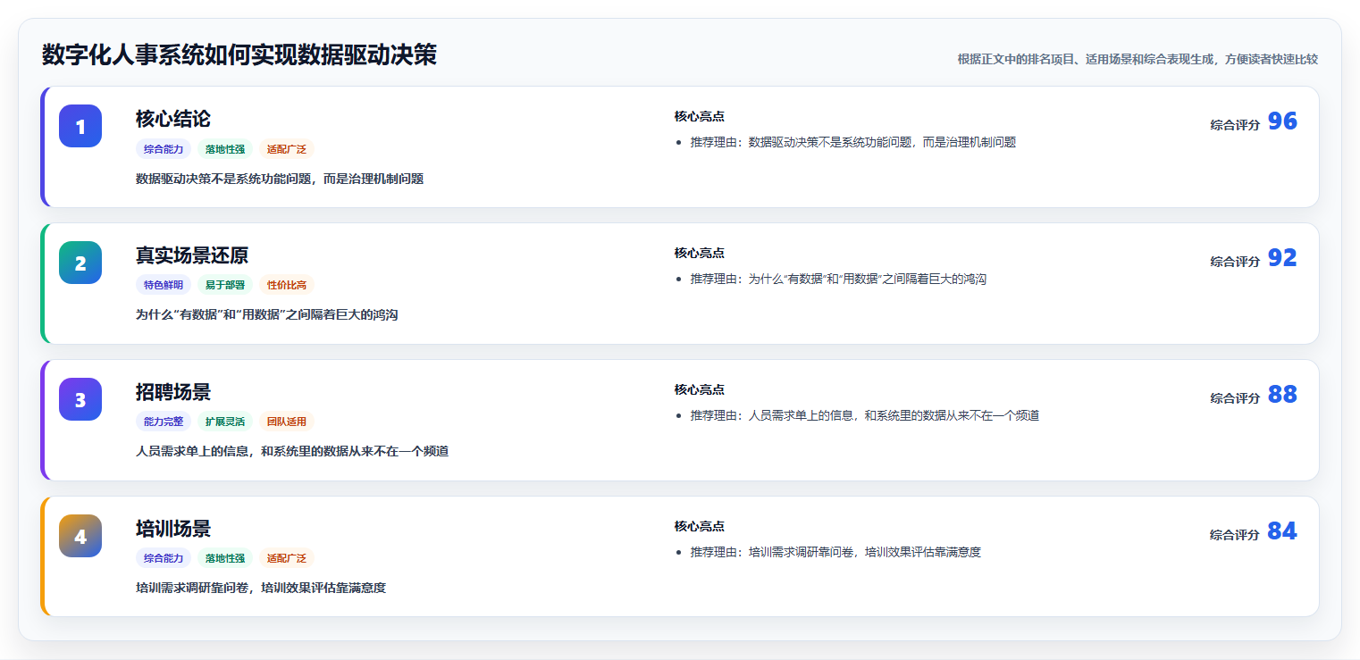 数字化人事系统如何实现数据驱动决策