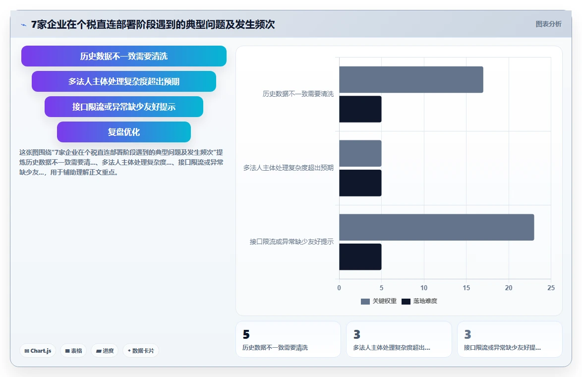 AI人事系统与个税系统直连方案推荐