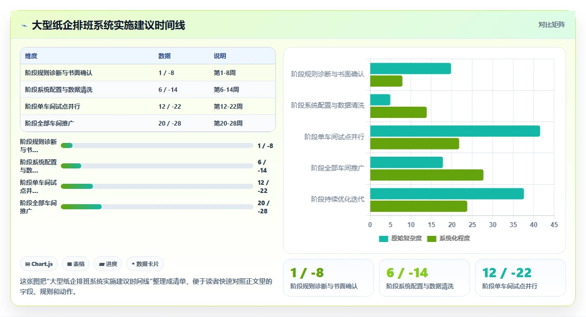 造纸厂智能HR系统四班三运转排班优化模型