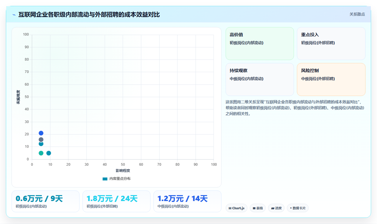人力资源数字化系统智能化程度的行业对比