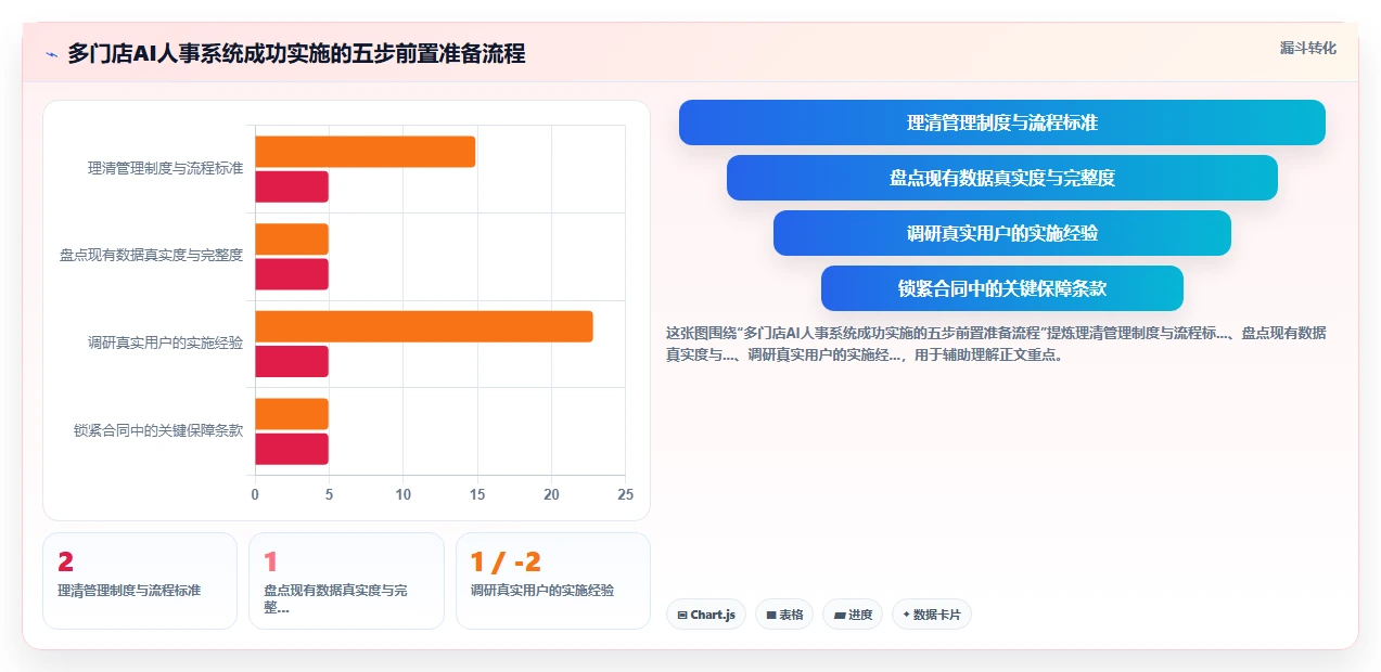 AI人事系统怎么实现多门店统一管理