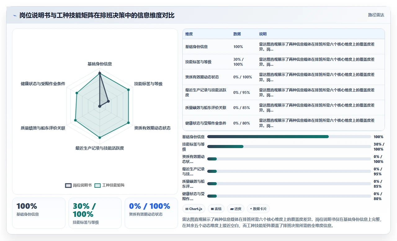 船舶制造智能HR系统工种技能矩阵排班