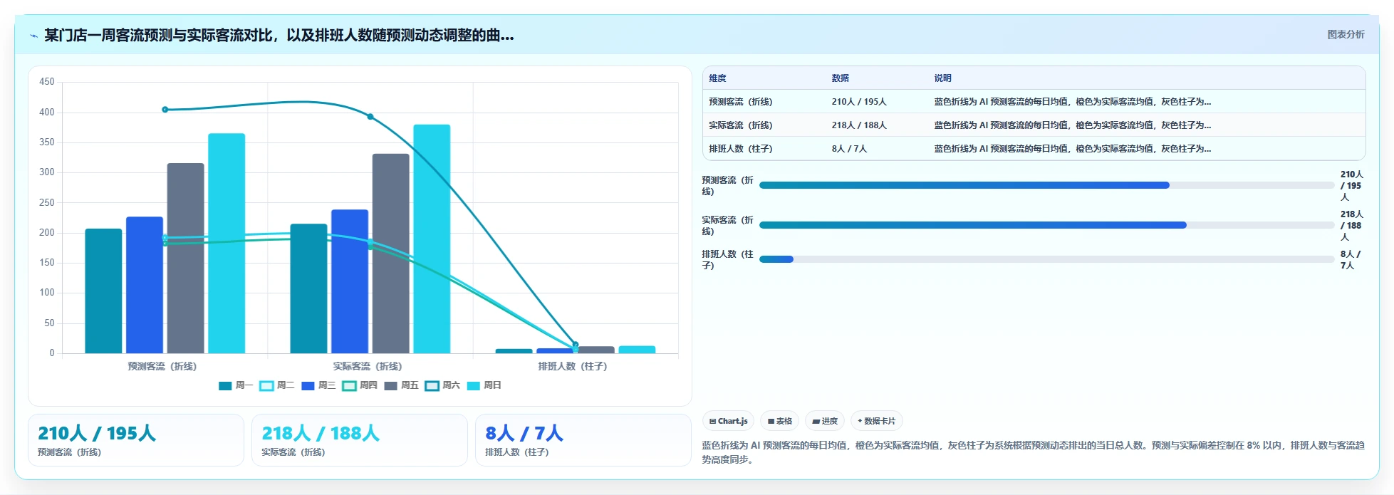 AI人事系统如何优化餐饮行业业务流程