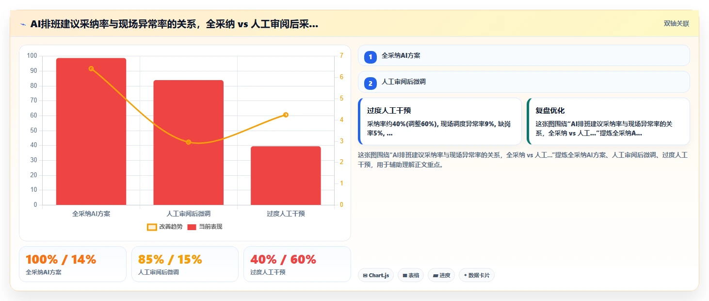 展览会议行业AI人事系统项目临时用工招聘