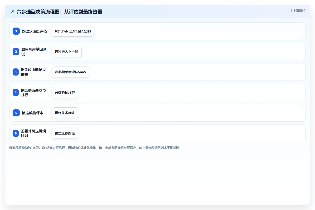 本地部署与SaaS智能人事系统哪个好
