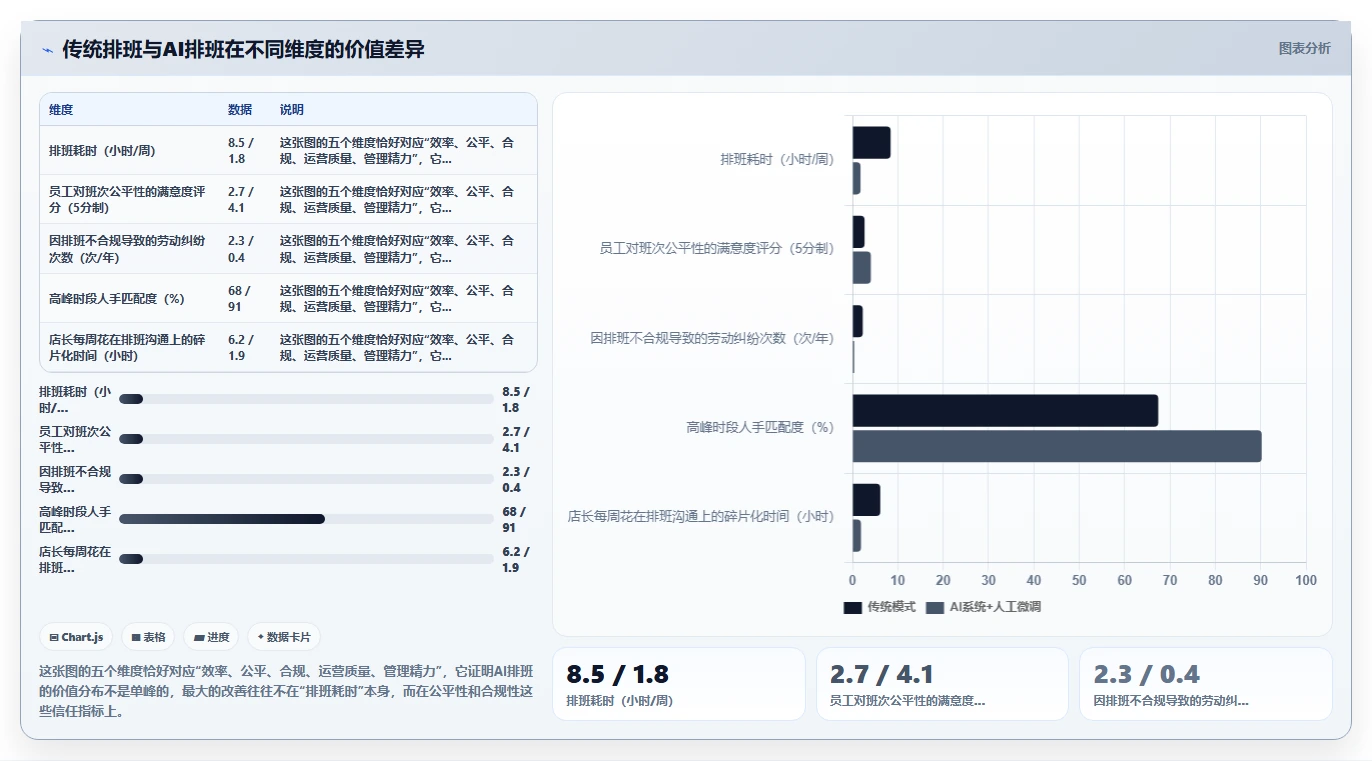 餐饮行业如何通过AI人事系统优化排班