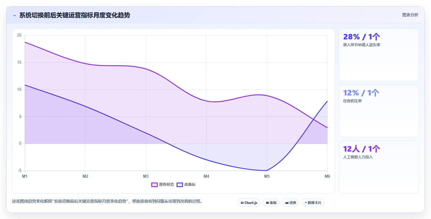 AI人事系统支持灵活用工及众包人员管理实践