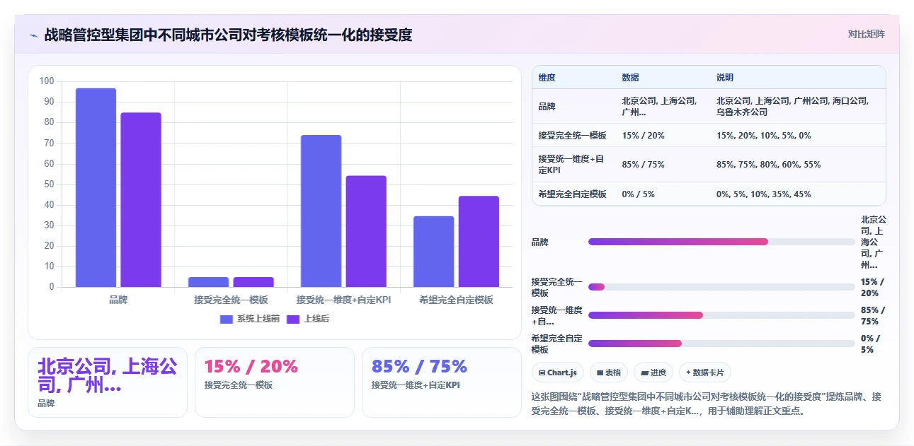 集团型企业智能HR系统多组织管理方案