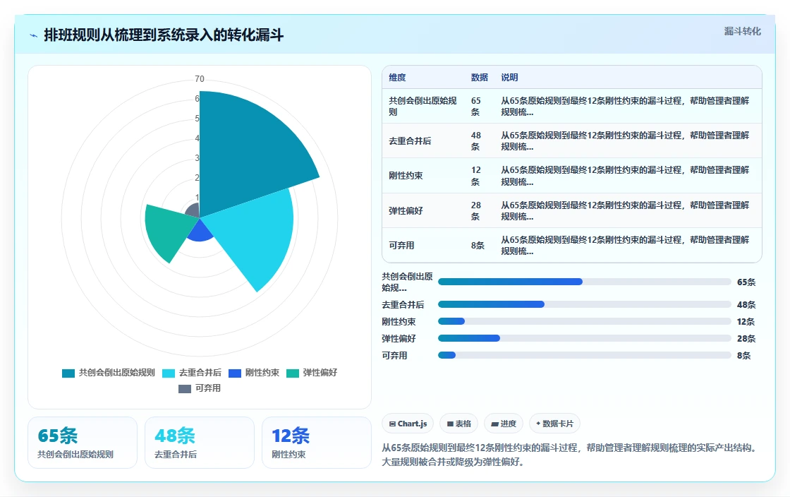 制造工厂AI智能排班系统落地案例