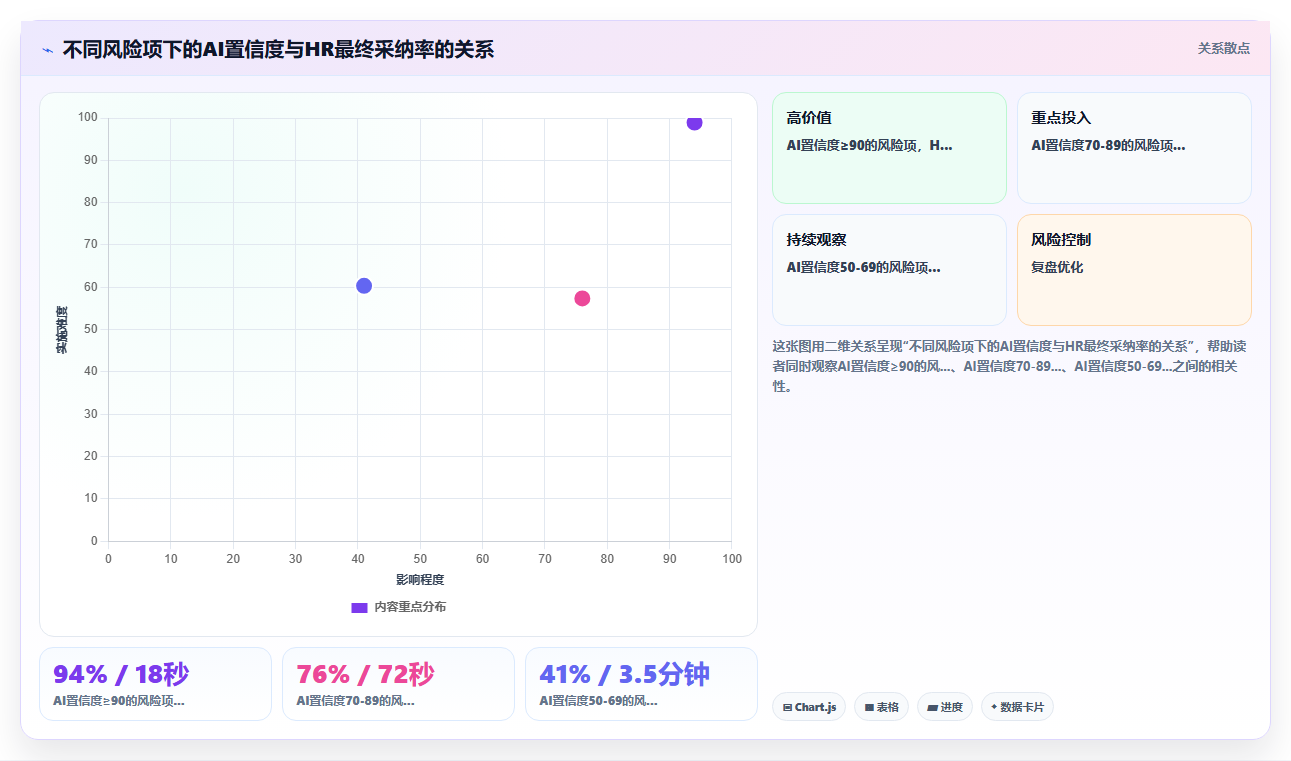 AI人事系统与背调系统的用户体验整合