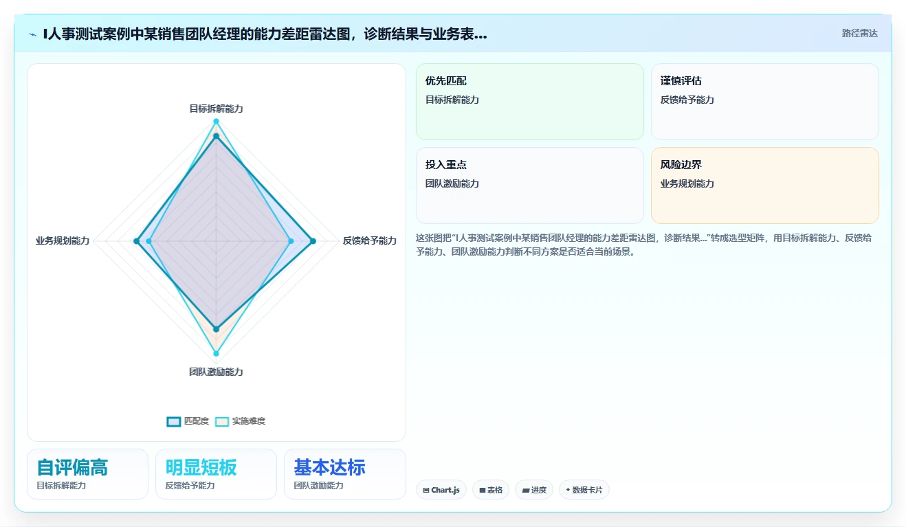AI人事系统数字化领导力发展平台评测