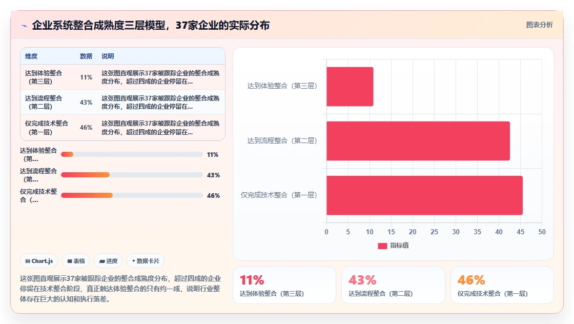 AI人事系统与OA系统的用户体验整合