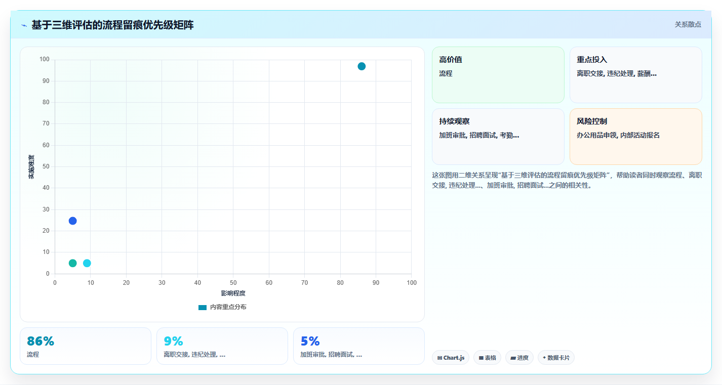 人事系统流程留痕如何提升效率