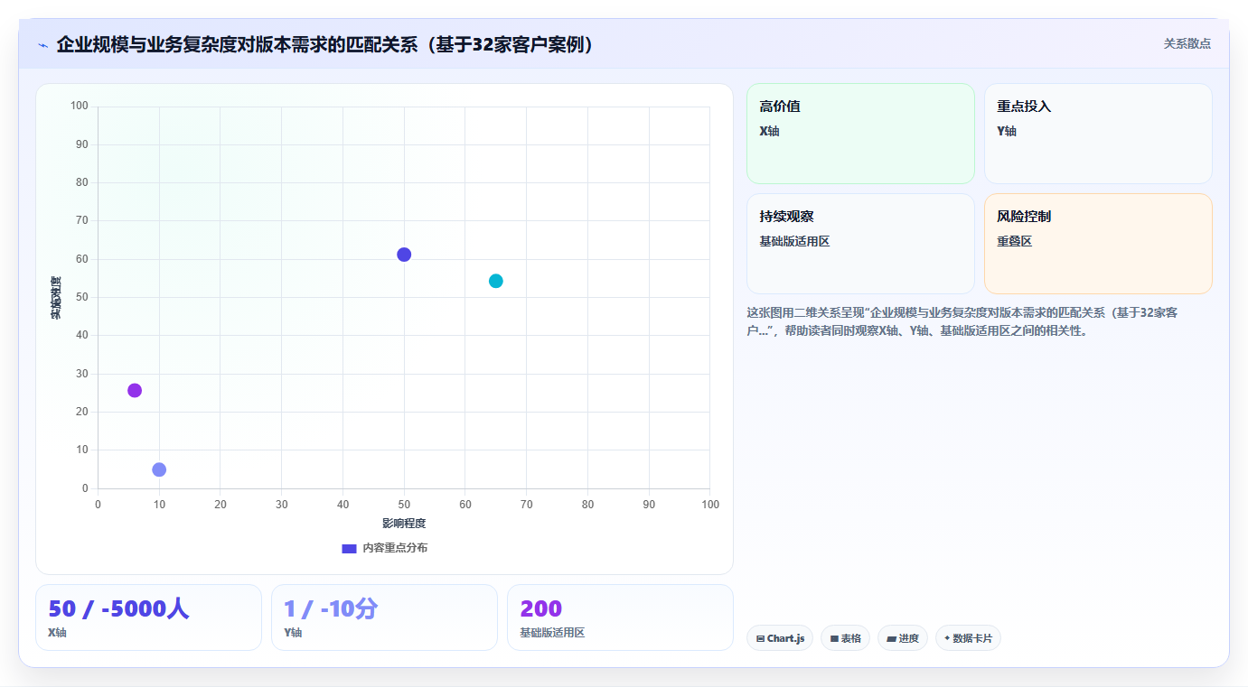 AI人资系统版本对比