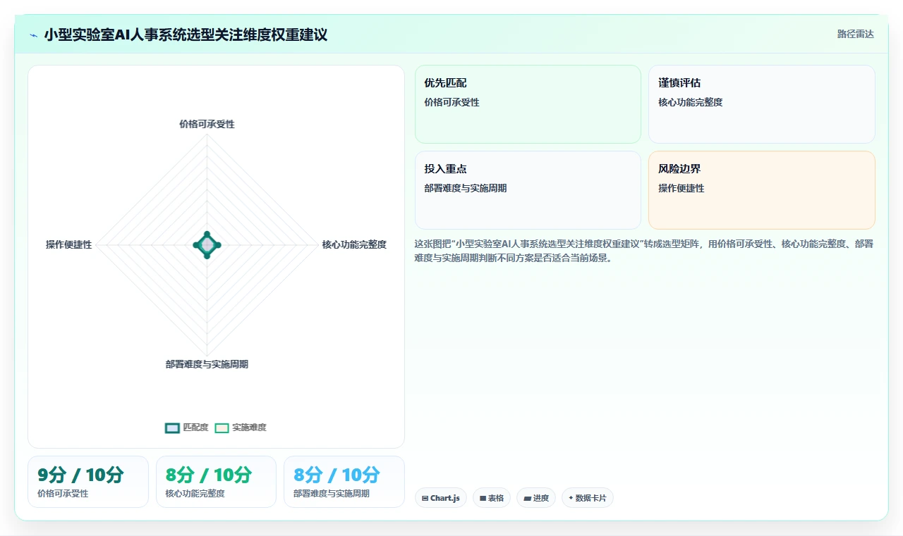 检验检测AI人事系统实验室人员资质管理