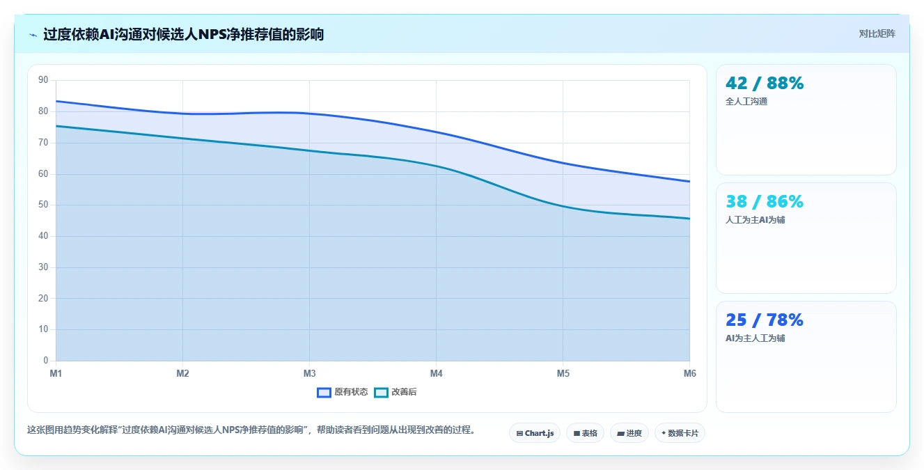 AI人事系统如何帮助HR提升招聘效率